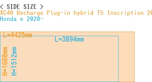 #XC40 Recharge Plug-in hybrid T5 Inscription 2018- + Honda e 2020-